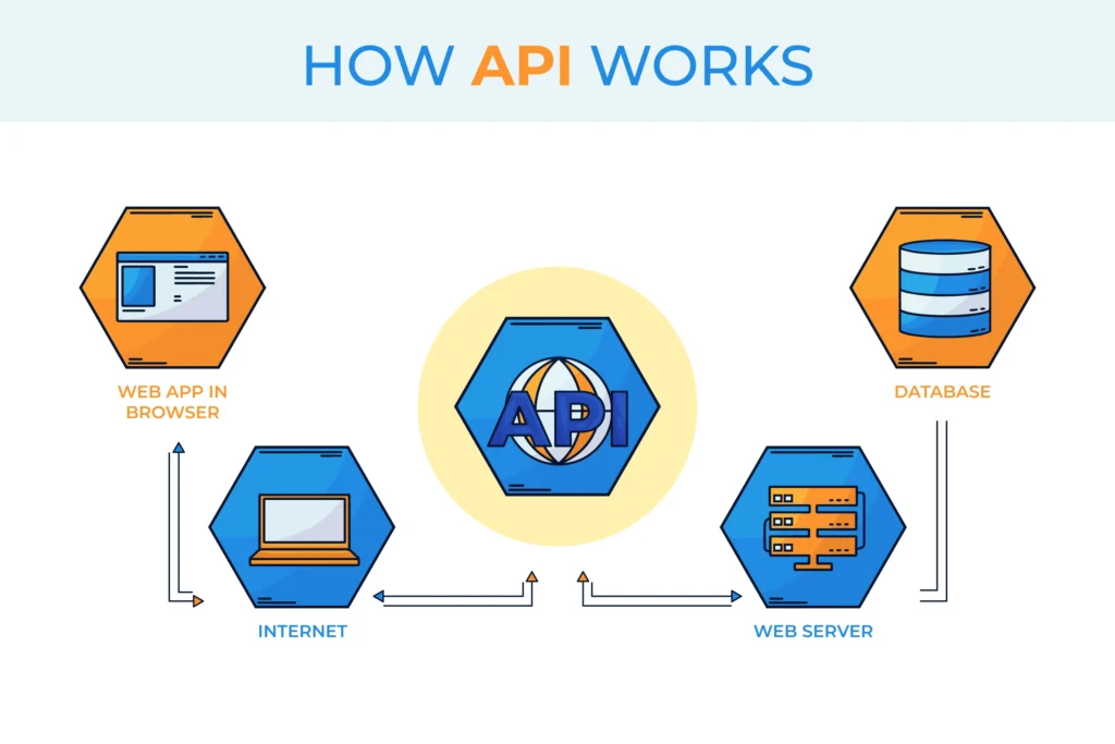 AI-powered file search interface showing Gemini API analyzing documents and returning highlighted results.