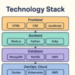 Technology Stack: A Complete Guide to Choosing the Right Tools for Modern Projects