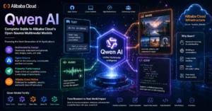 Qwen AI: Complete Guide to Alibaba Cloud’s Open-Source Multimodal Models